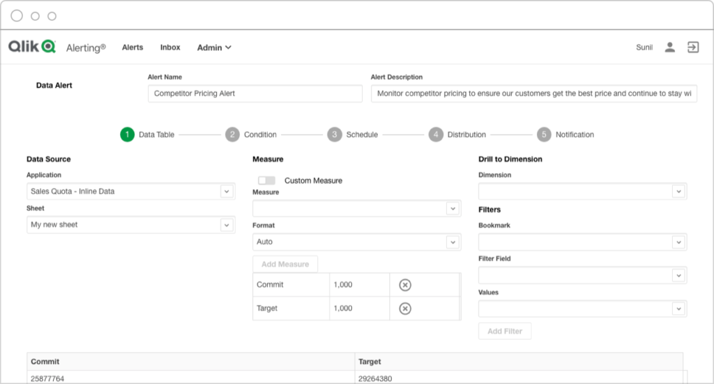 Resta informato con potenti Alerts Data Driven con Qlik Alerting