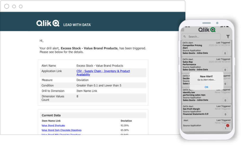  Promuovi azioni intelligenti, adozione e valore con Qlik Alerting