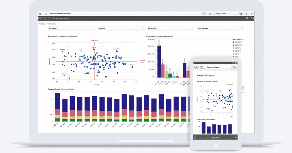 Affidati a Qlik Sense e SELDA per il Bando MISE Digital Transformation