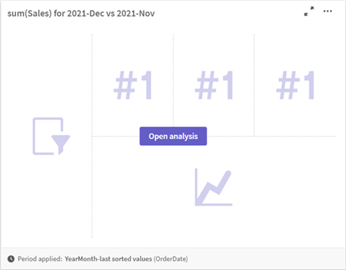 Analisi period-over-period Qlik Insight Advisor