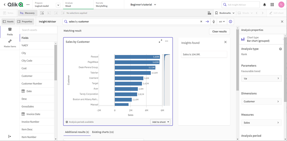 Risultato insights narrativi Qlik Insight Advisor