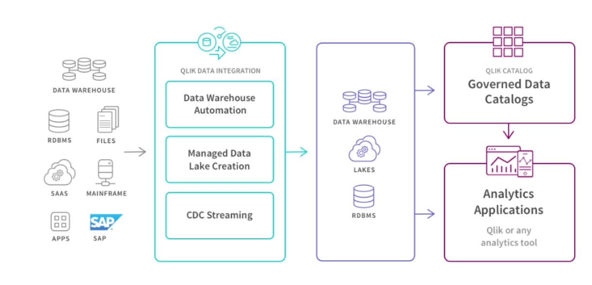 Active-Intelligence-Qlik