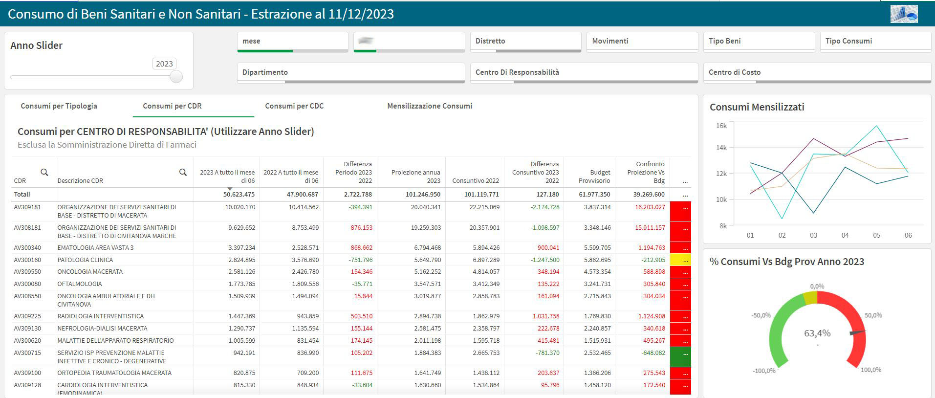 cruscotto-qlik-contabilità-azienda-sanitaria-regionale