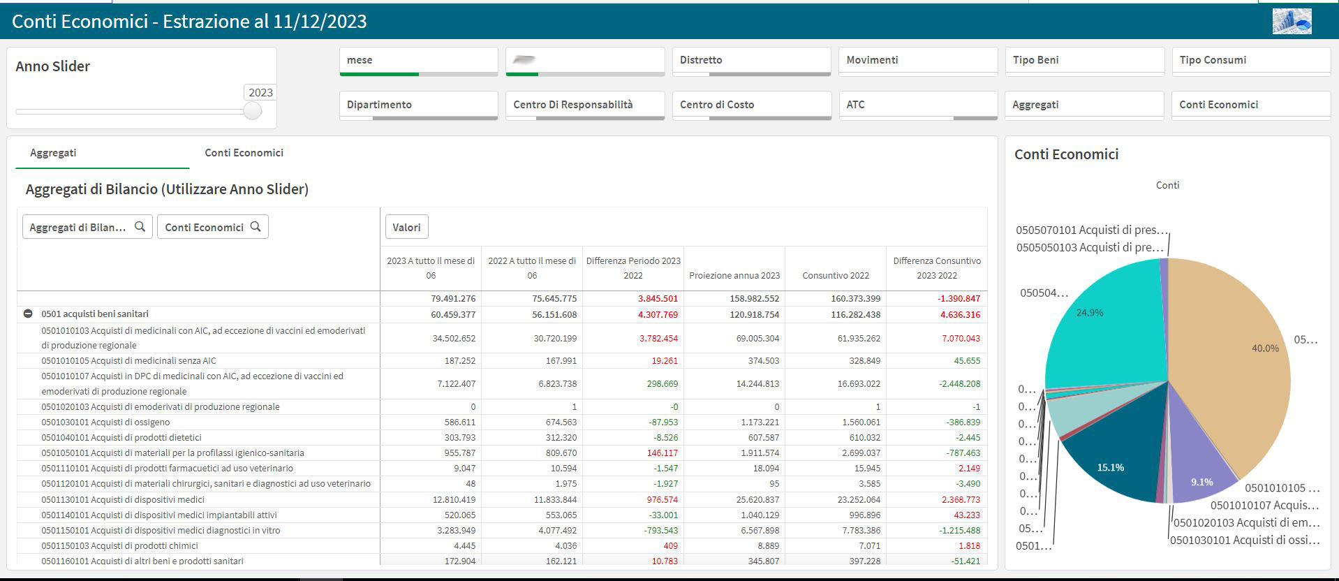 cruscotto-qlik-contabilità-azienda-sanitaria-regionale-2