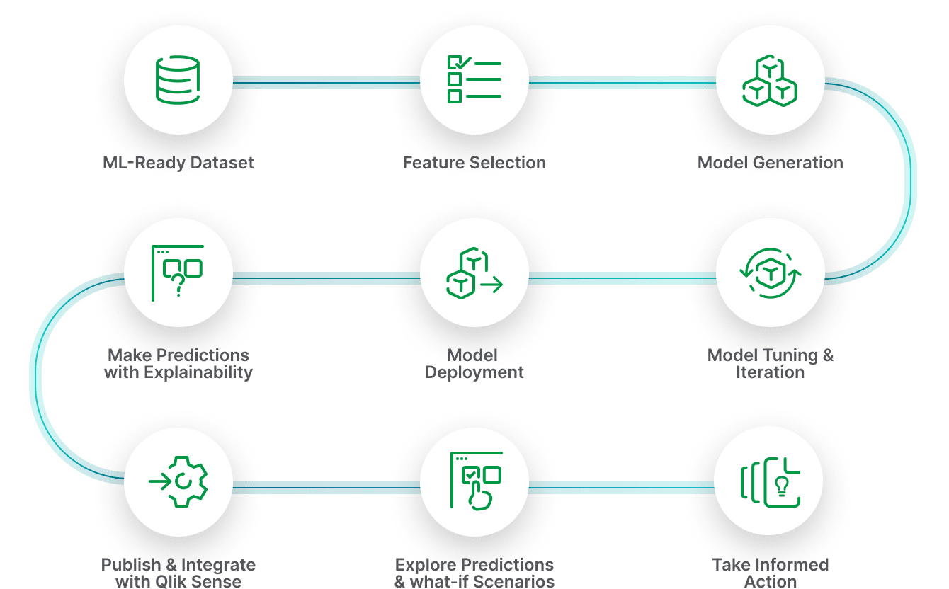 Genera Automaticamente Modelli di Machine Learning con Qlik AutoML SELDA