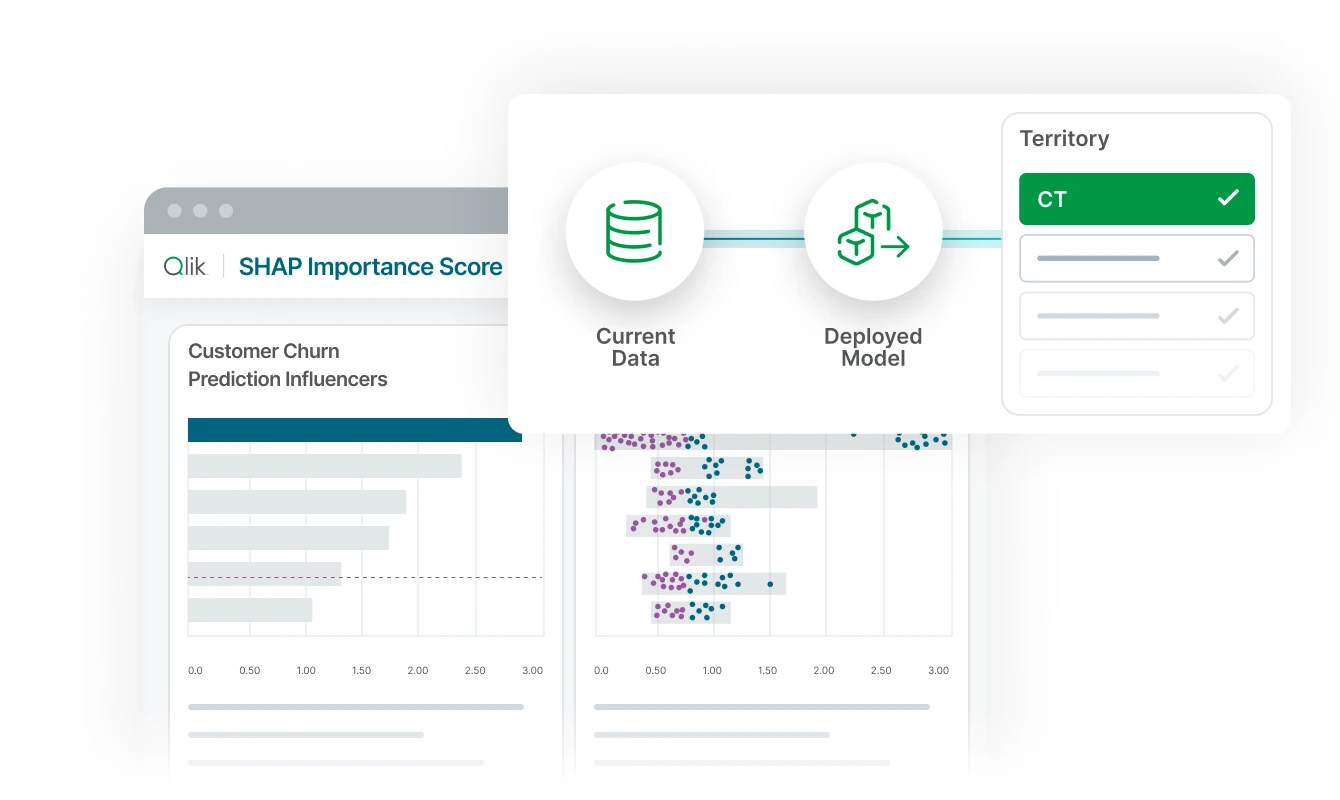 Prevedi potenziali risultati con Qlik AutoML SELDA